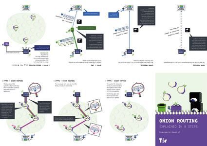 Preview of minizine-onion-routing-A4