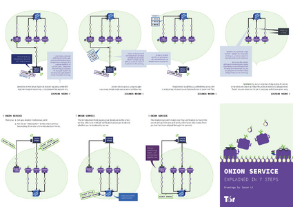 Preview of minizine-onion-service-A4